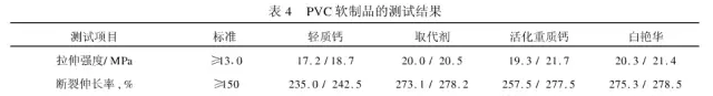 碳酸鈣研究表