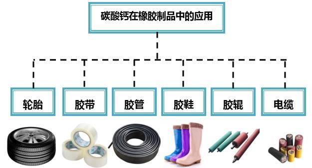 認識重質碳酸鈣在橡膠中的應用